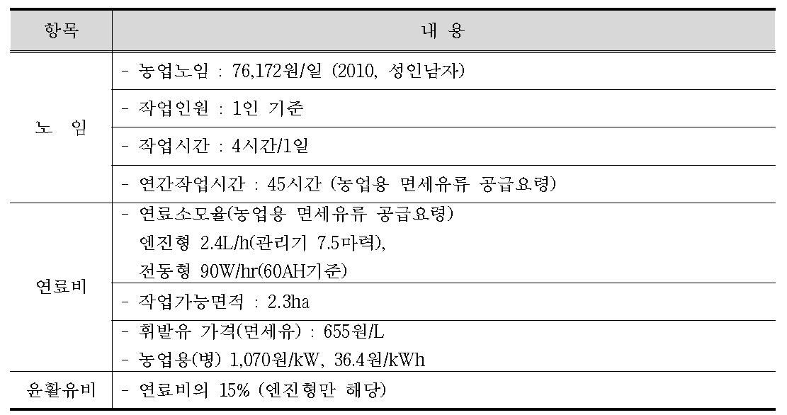 변동비 항목