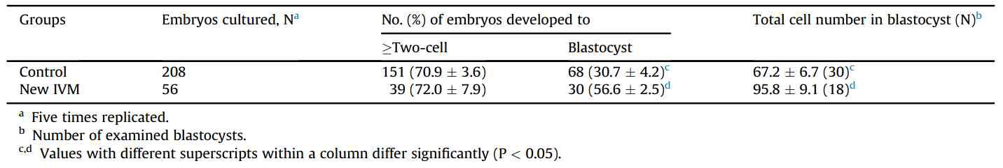 Effects of the new IVM (18 hours) system on embryonic development after in vitro fertilization