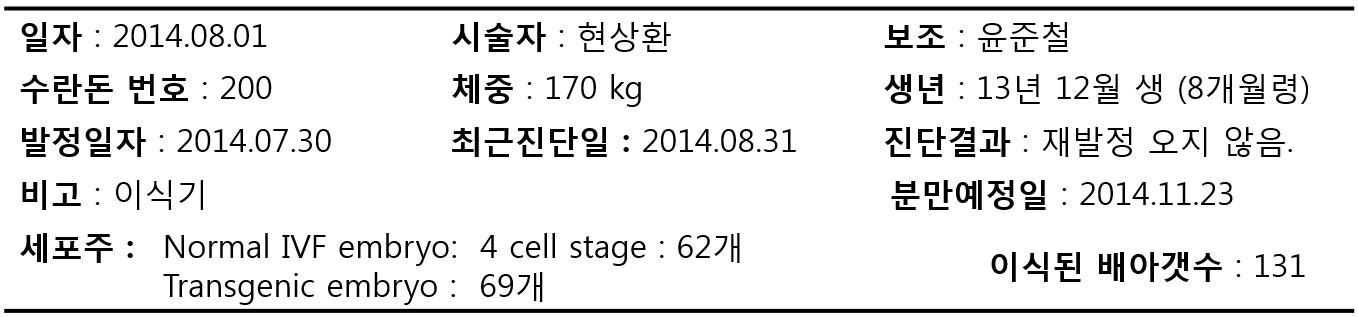 본 연구팀에서 카테터를 이용하여 실시한 이식수술 데이터