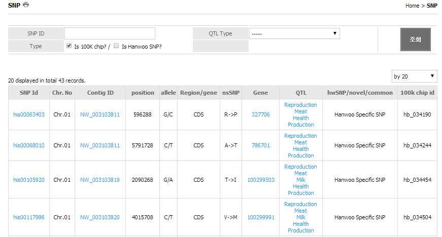 한우 맞춤형 100K SNPchip의 상세 SNP 정보.