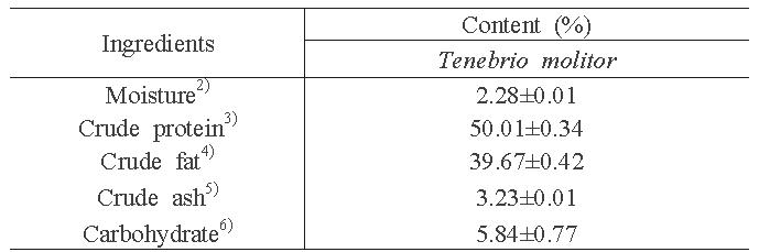 Composition of Tenebrio molitor