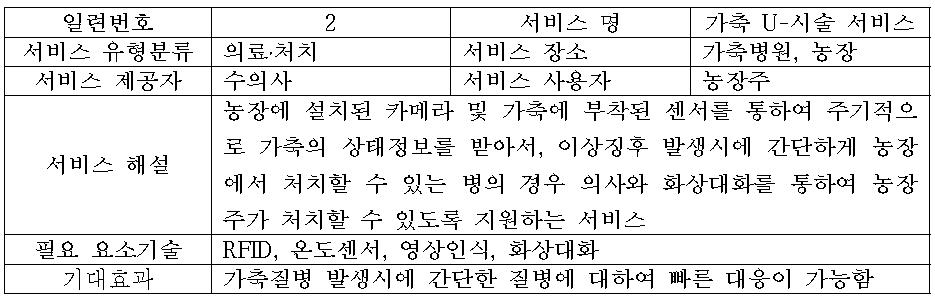 가축 U-시술 서비스 내용