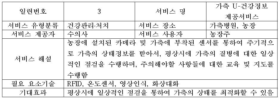 가축 U-건강정보 제공서비스 내용