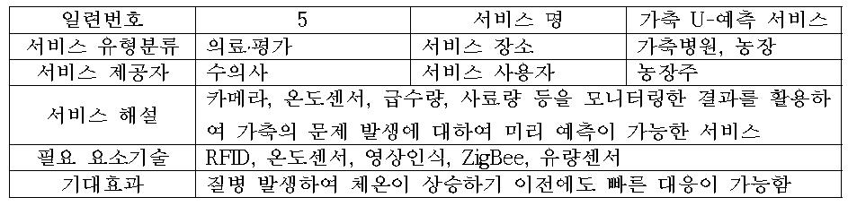 가축 U-예측 서비스 내용