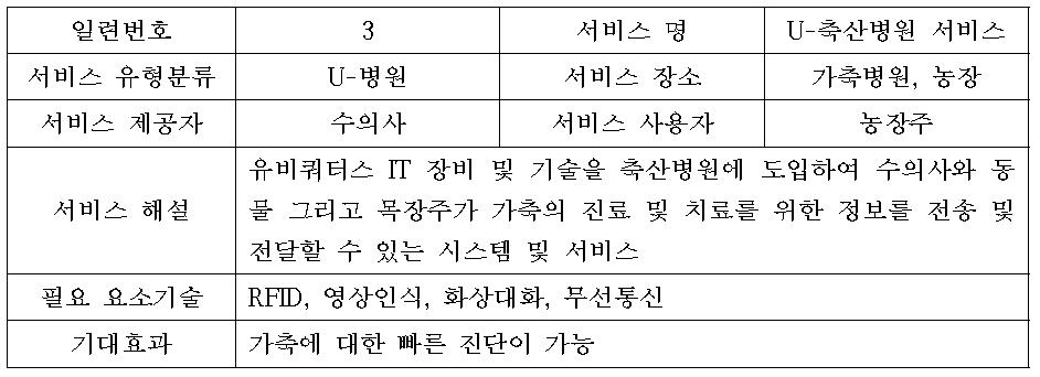 U-가축병원 서비스