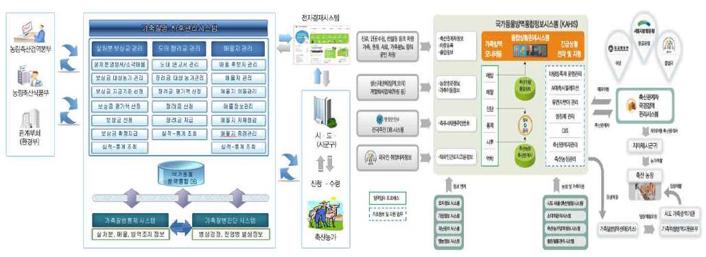 KAHIS 시스템구성 및 구성도