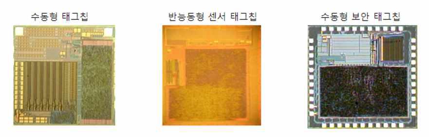 ETRI가 개발한 UHF대역 RFID 태그칩