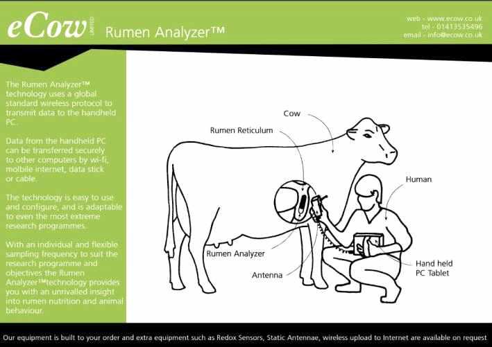 英 eCow사 Electronic Cow managemen