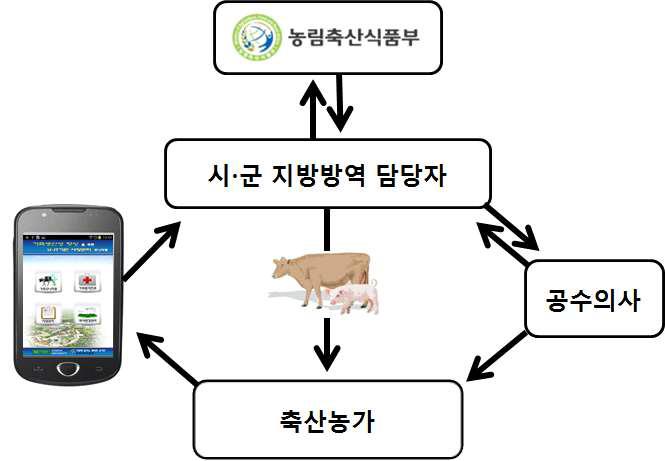 중앙단위 모식도