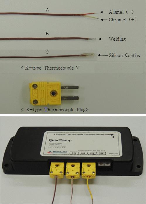 Temperature sensor and data logger