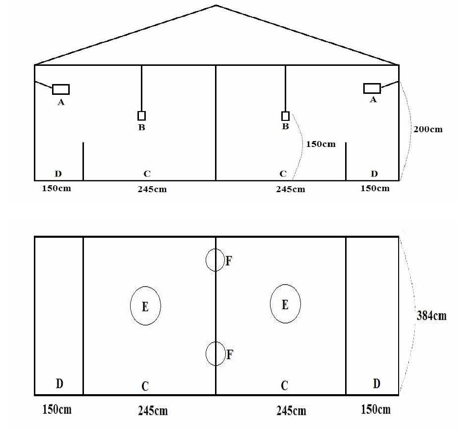 Diagrams for a side elevation(up) and a ground plane(down) of experimental barn. A: closed circuit camera, B: recorder, C: nursery room, D: passage, E: feeder, F: nipple