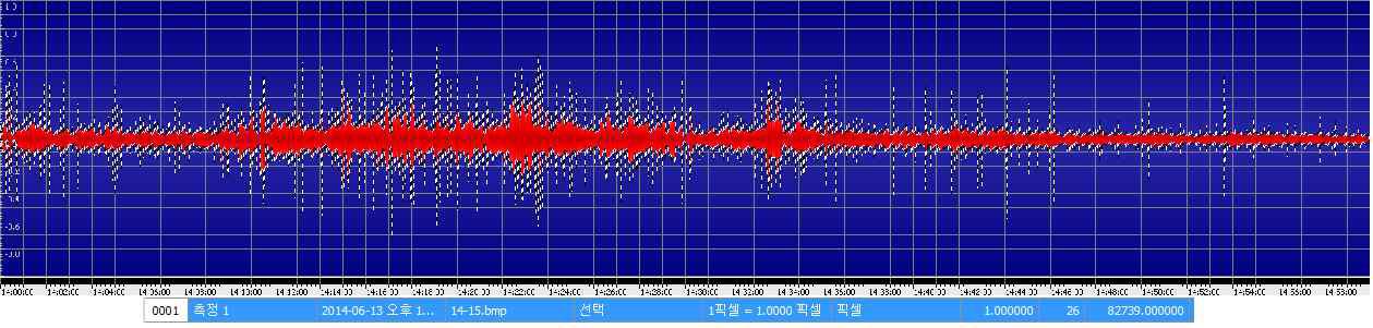 A typical image of daily vocalization amount of weaning pig calculated with image processing program (CS5)