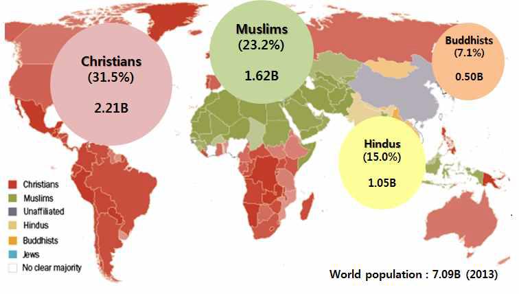 세계 종교분포 및 종교인구