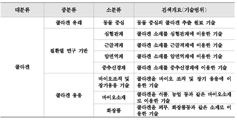 분석대상 기술분류 기준