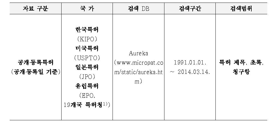 검색 DB 및 검색범위