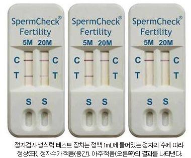 정자 생식력테스트기- 남성 정액 ml당 정자수가 2천만개 이상이면 정상, 500만개 이하면 불임 가능성이 매우