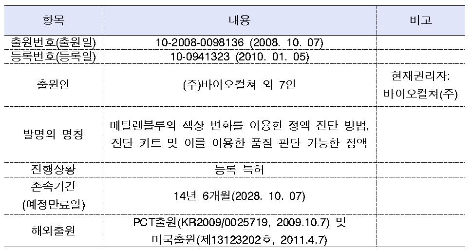 등록번호 110-0941323(2010.01.05.)의 개요