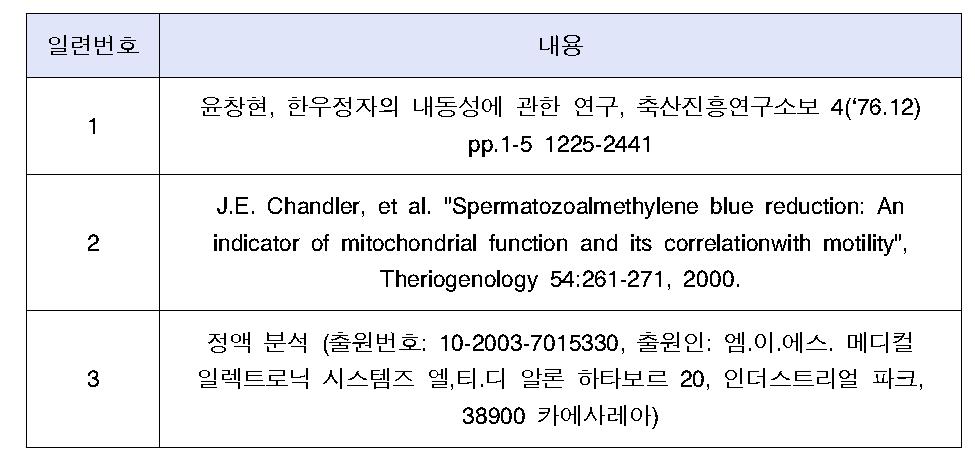 선행기술