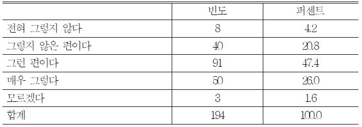 임금체계 개편의 필요성