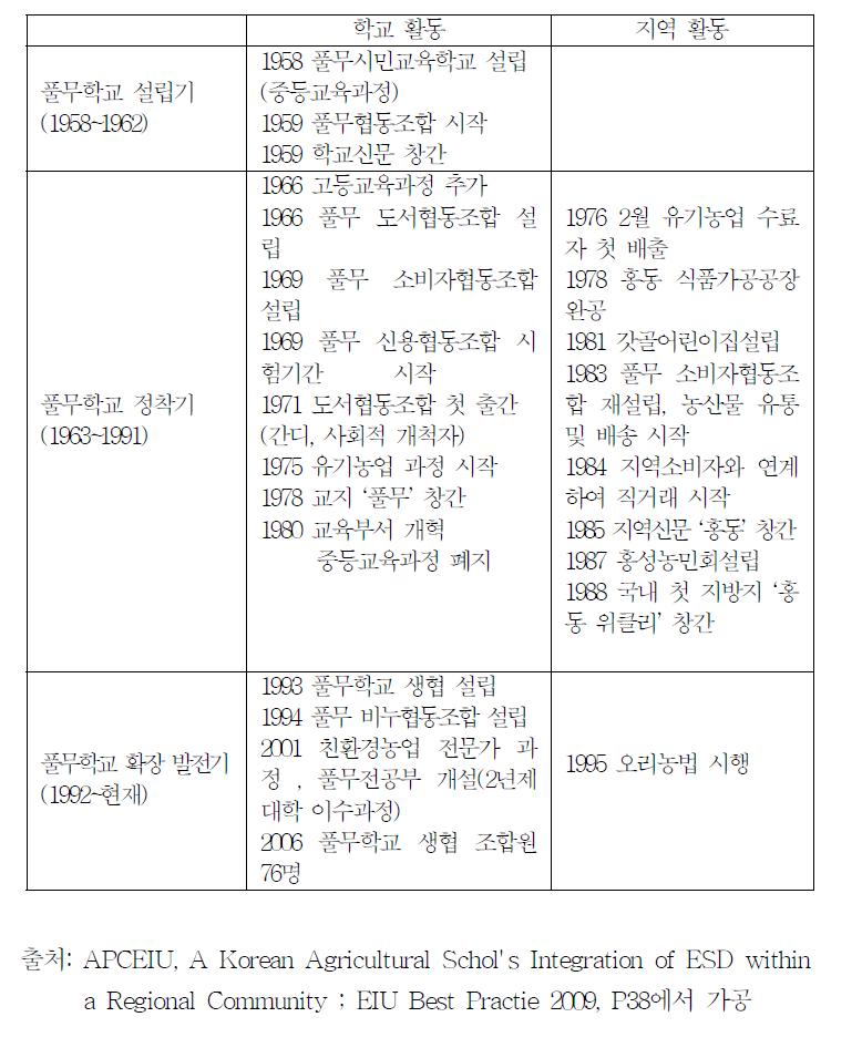 풀무학교의 대내외 활동