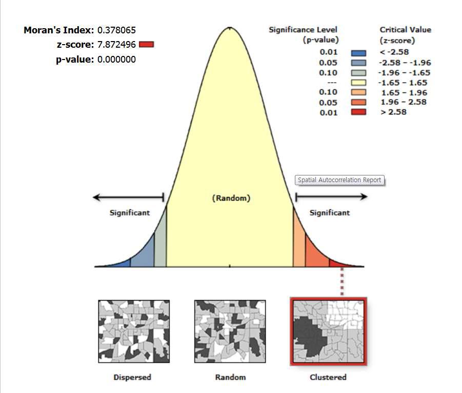 여성 고용률(2011년)의 공간적 자기상관계수