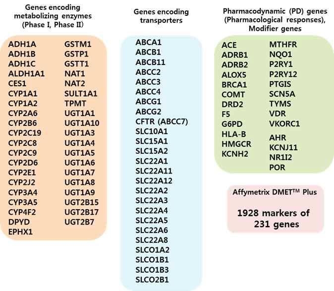 PGM21-seq 유전자 세트 정보