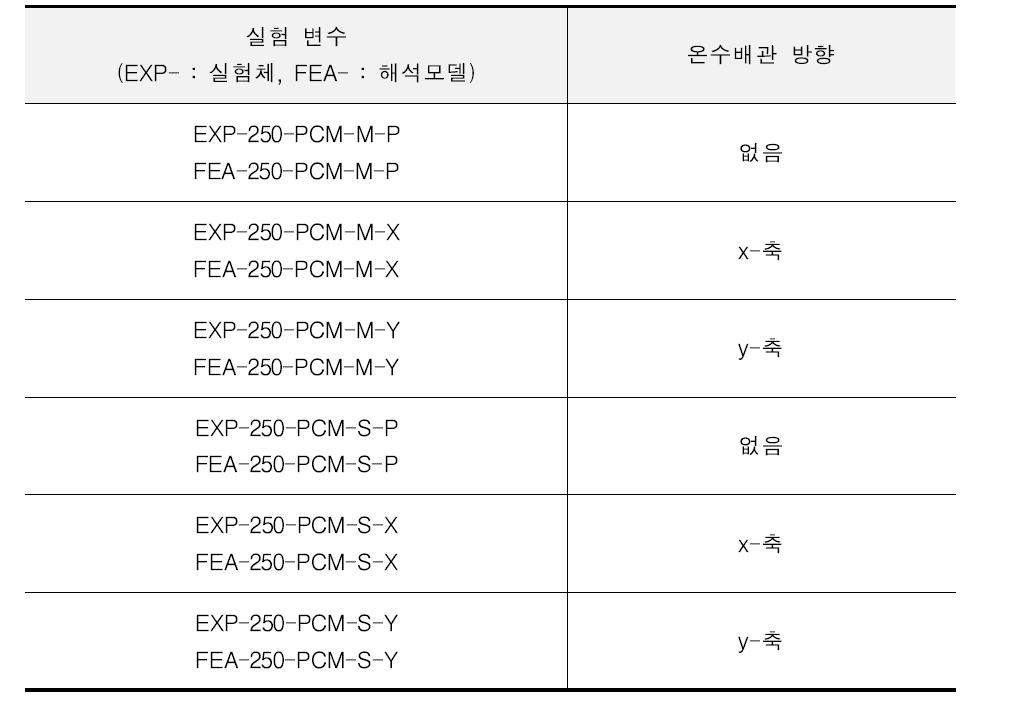 실험 및 해석 변수 상세