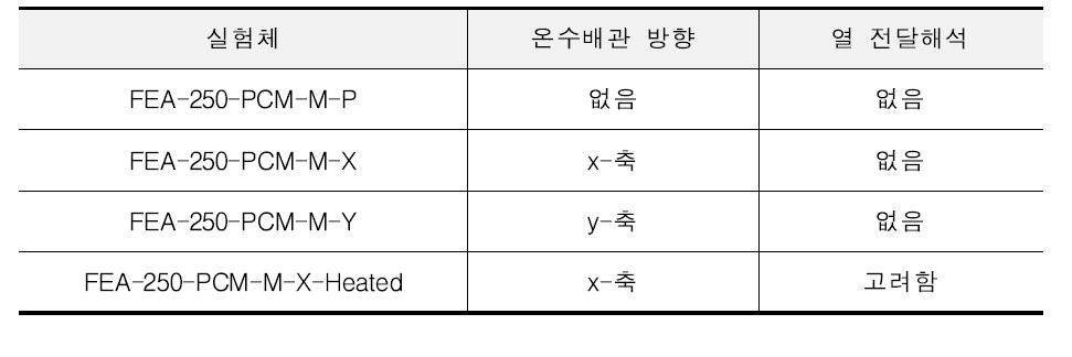 실험 및 해석 변수 상세