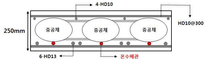 SSPCM이 혼입된 콘크리트 중공 슬래브 단면