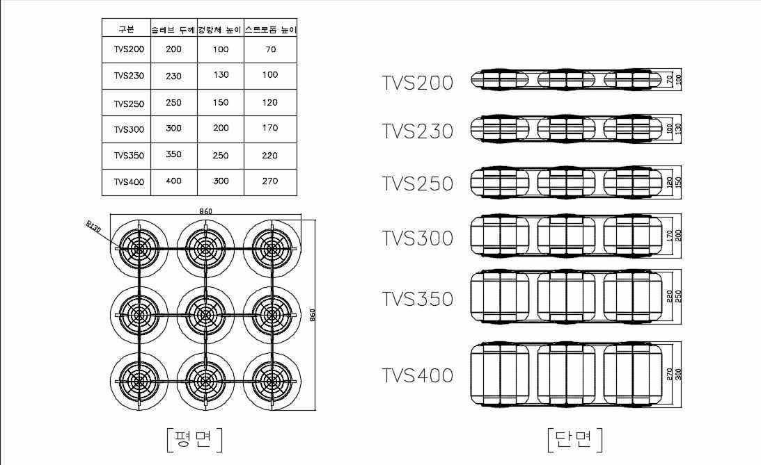 슬래브 두께에 따른 중공체 설계 매뉴얼