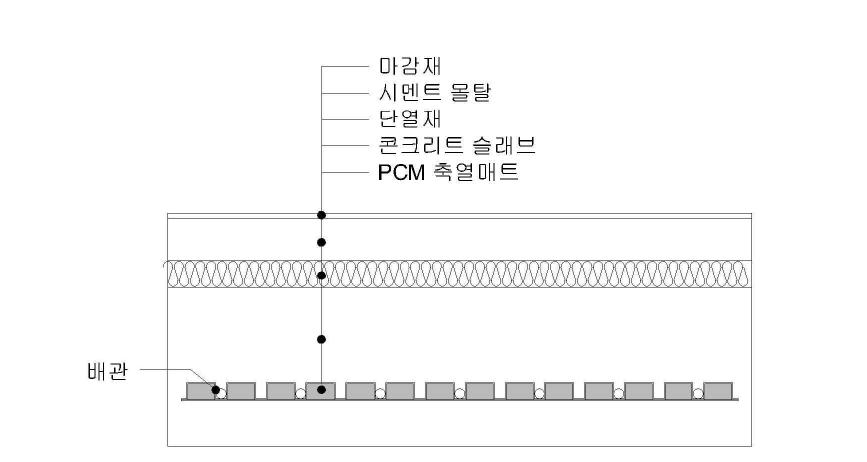 PCM 매트 활용 축열 구조체