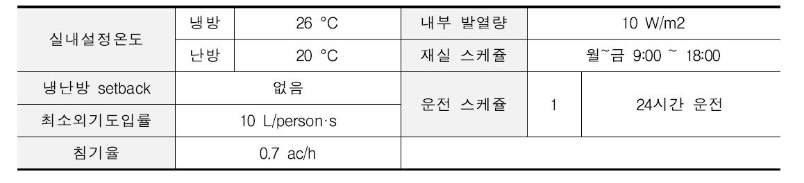 내부 스케쥴