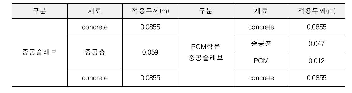 EnergyPlus 중공슬래브 및 PCM적용 중공슬래브 적용두께