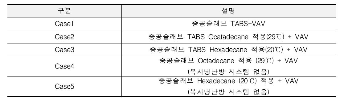 각 대안별 설명