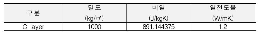 C layer의 열적 특성밀도 비열 열전도율