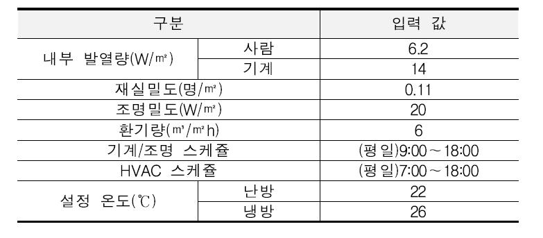 프로그램 기본 입력 값