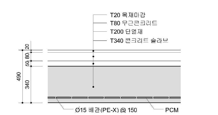 시뮬레이션 단면(PCM 적용 단면)