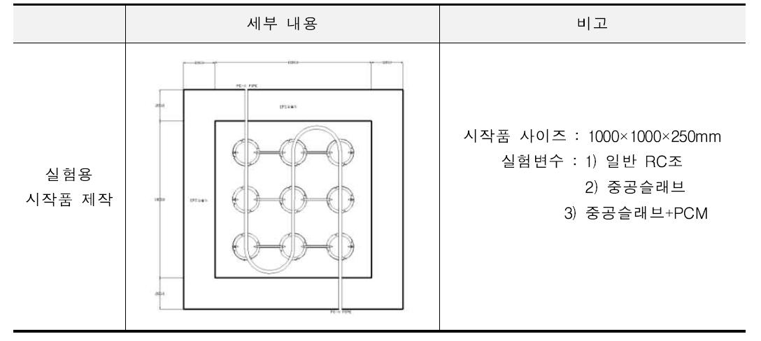 냉난방성능 실험용 시작품의 제작 사양