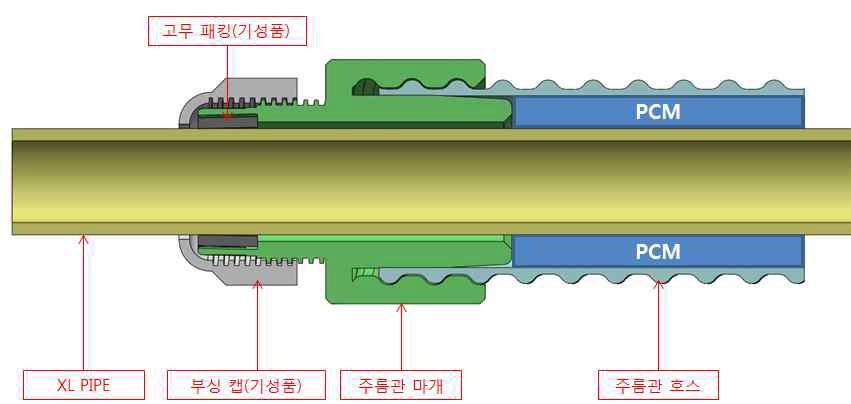 이중배관 제작 단면도