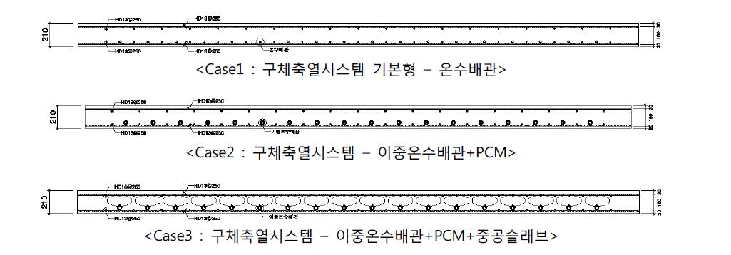 연구실험동 Mock-up Cell에 적용할 시작품 Type