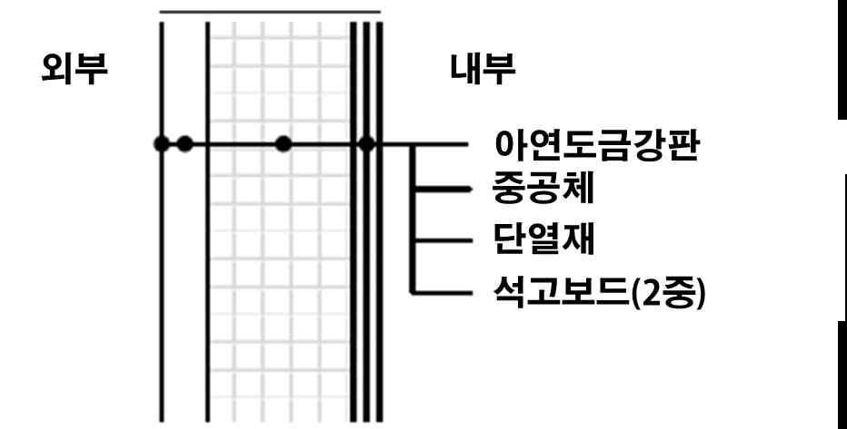 외벽 구성