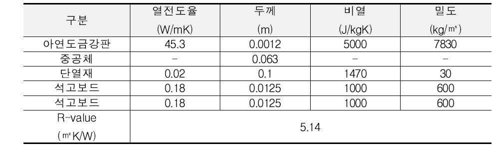 외벽의 재료 구성 및 물리적 특성