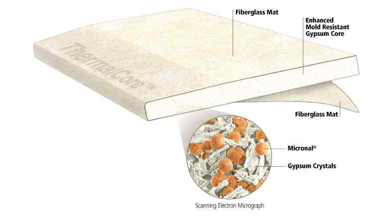 National Gypsum사의 PCM 보드 (ThermalCORE™ Panel)