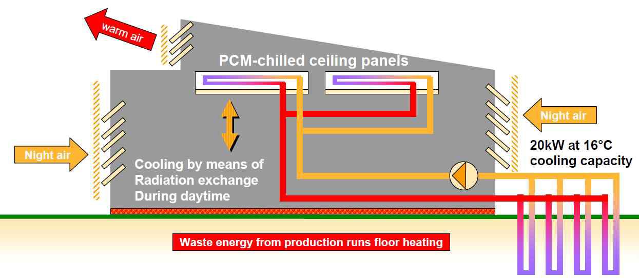 지열과 연계된 PCM 천장냉방시스템
