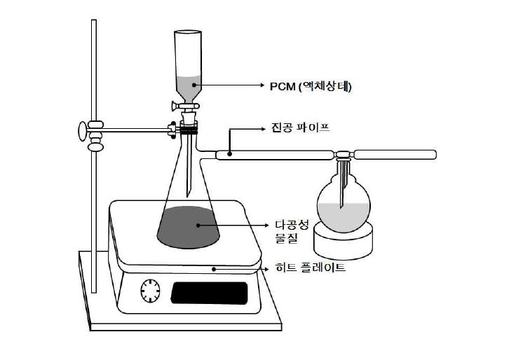 SSPCM 제조를 위한 진공함침장치