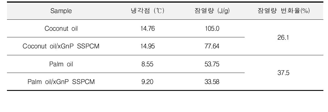 냉각 시 열적 특성