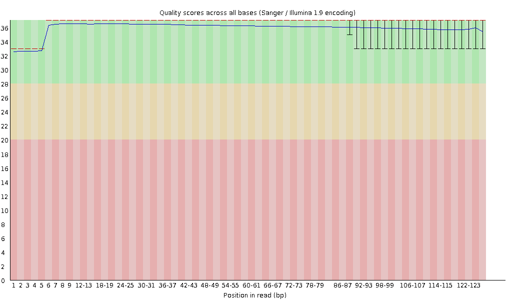 Filtering 후 IUM1343 read1의 QC이미지 (2차)