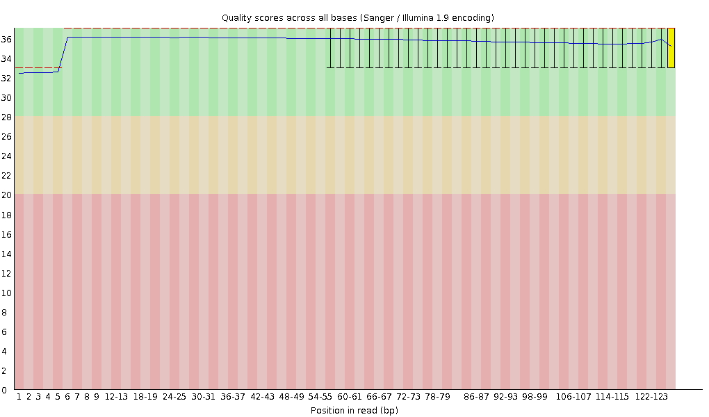 Filtering 후 IUM1343 read2의 QC이미지 (2차)