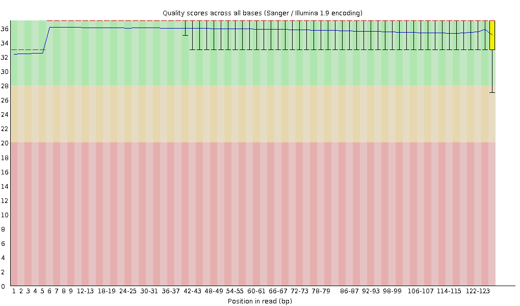 Filtering 후 IUM4004 read2의 QC이미지 (2차)