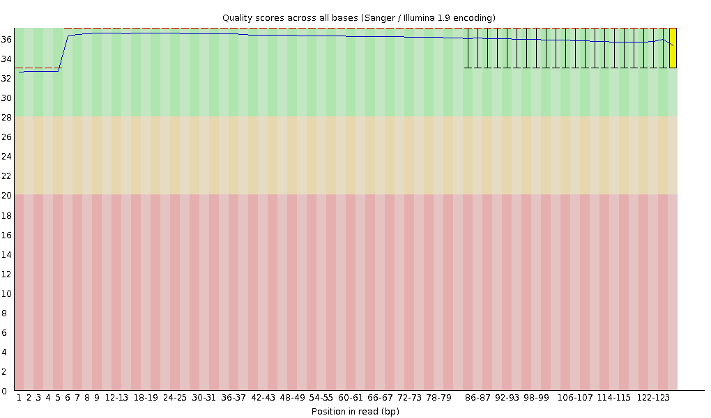 Filtering 후 IUM4004 read1의 QC이미지 (2차)